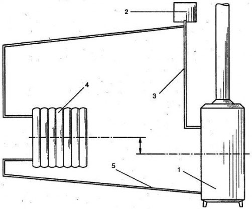 Система отопления с естественной циркуляцией