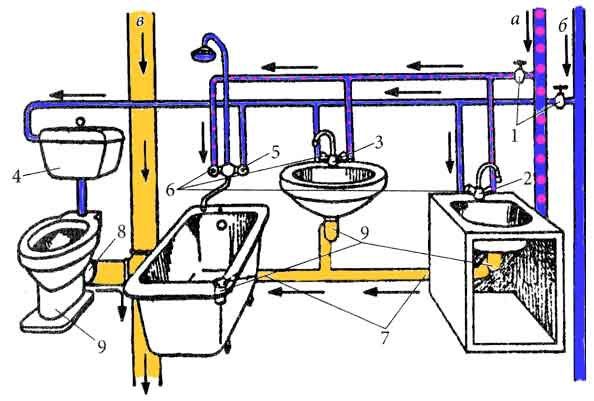 Схема водопровода